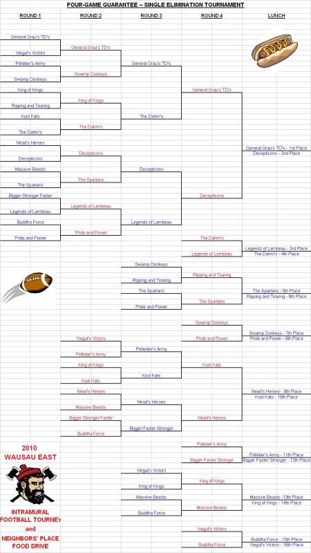 2010 East FB Results